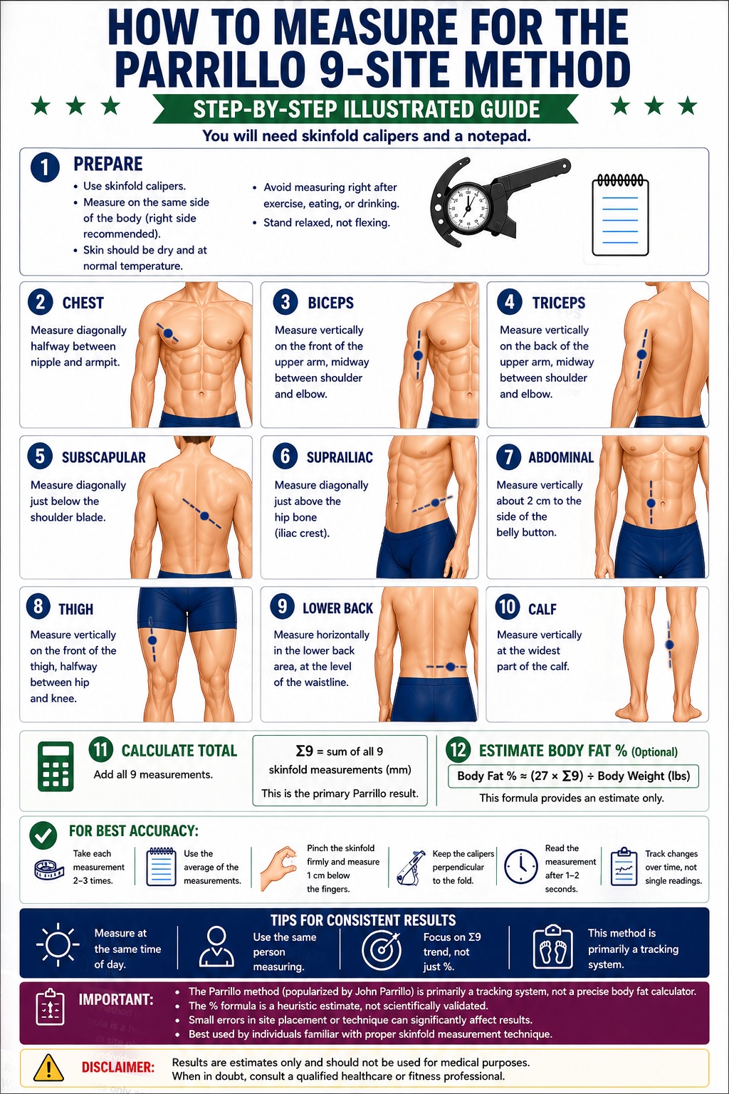 Parrillo 9-Site Measurement Guide