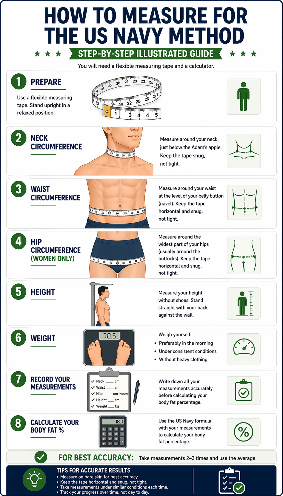 US Navy Measurement Guide